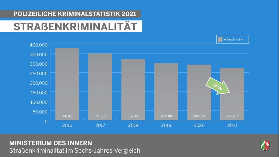 Straßenkriminalität